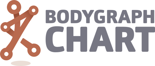 Human Design Growth